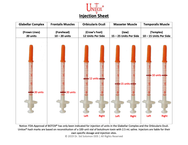 Laminated Neurotoxin Injection Cheat Sheet for Botox Treatments | Unitox